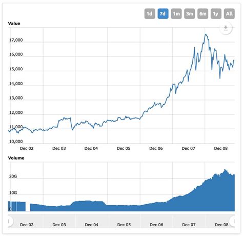 Bitcoin Price Chart History : A Historical Look at Bitcoin Price: 2009 ...