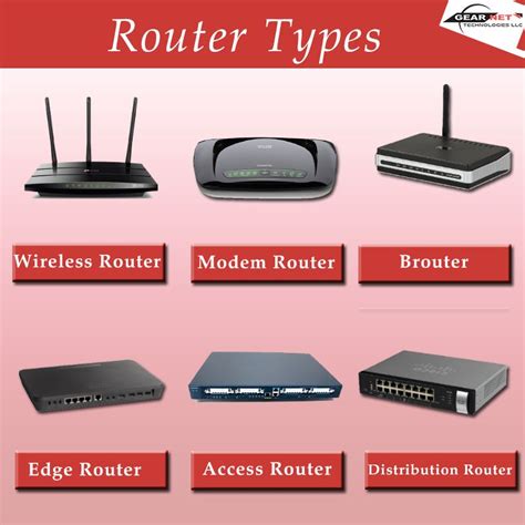 "Types of Routers are there in Networking? | Computer networking basics ...