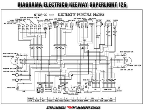 Keeway Scooter Wiring Diagram