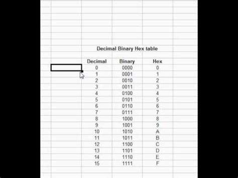 Decimal Binary Hex Table - YouTube