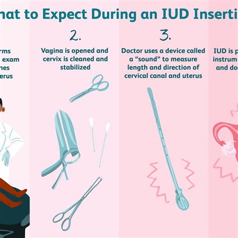 Where To Get Iud - Quotes Update Viral