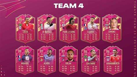 FIFA 23 Futties Crafting Upgrade SBC - Cheapest solutions, costs, and more