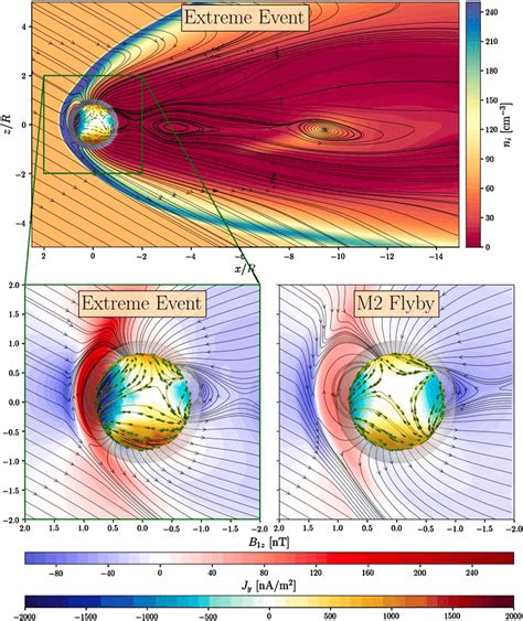 Mercury's magnetosphere in x-z (meridian) plane during an extreme event ...