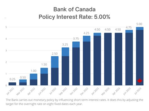 How will rising interest rates impact Canadians? - Nagasaka & Associates