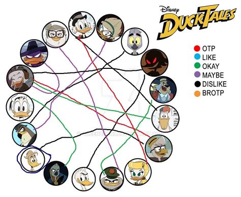 My Ducktales 2017 Ship Opinion by 9andNinjaTurtleFan on DeviantArt