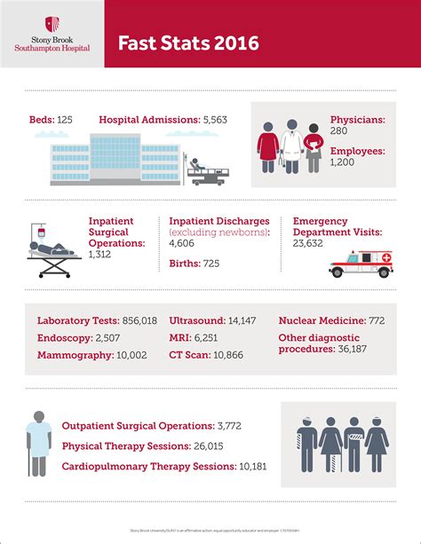 Stony Brook Welcomes Southampton Hospital to its System | Stony Brook ...