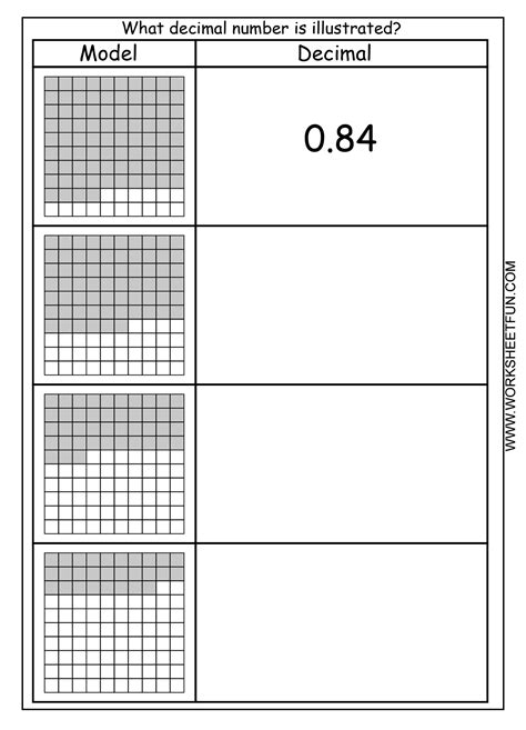 Comparing Decimals With Models Worksheet