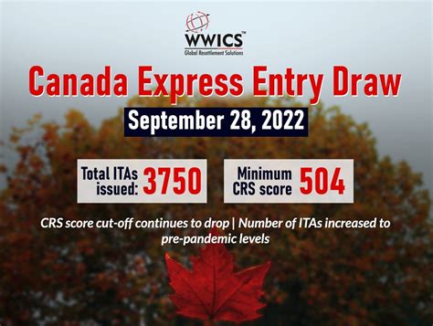 Canada issued 3750 ITAs for PR in a new Express Entry Draw | WWICS Blogs