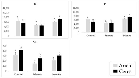 Plants | Free Full-Text | Elemental Composition and Implications on ...