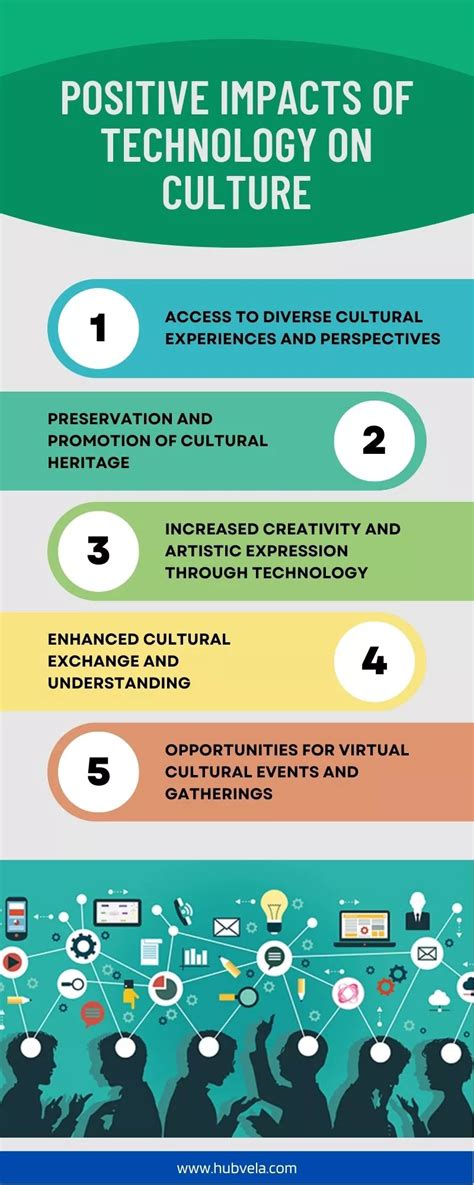 10+ Positive and Negative Impacts of Technology on Culture » Hubvela