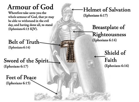 Protect yourself with the full Armour of God | Armor of god, Helmet of salvation, Armor of god ...