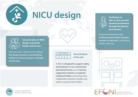 NICU design - EFCNI - European Standards of Care for Newborn Health