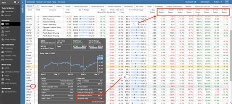 Researching the Results of a Dividend Screener - Stock Rover