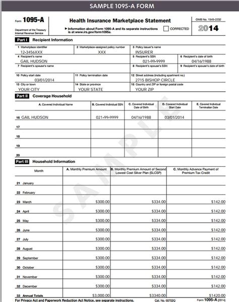 Health Insurance Marketplace Coverage Forms - Financial Report