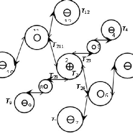 Gear set B containing idler gear 6 | Download Scientific Diagram