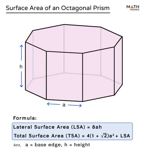 Octagonal Prism - Definition, Formulas, Examples & Diagrams