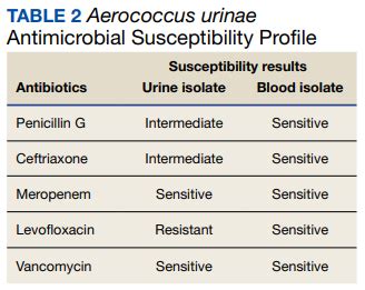 Oral Therapy for Aerococcus urinae Bacteremia and Thoracic ...