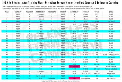 (Free) 100 Mile Ultramarathon Training Plan & Guide - RELENTLESS ...