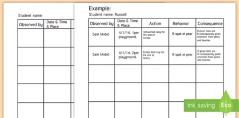 What is an ABC Behaviour Chart? - Answered - Twinkl Teaching Wiki