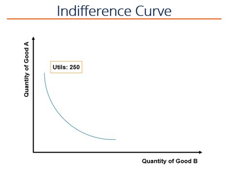 Indifference Curve Excel How To Put Two Trendlines On One Graph Line ...