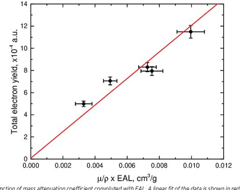 Figure 1 from High-NA EUV Lithography Challenges: Part I | Semantic Scholar