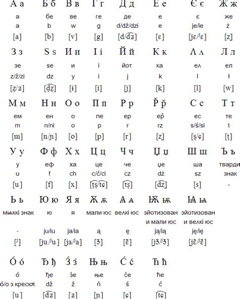 Polish Cyrillic