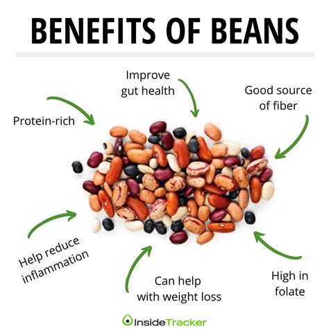 The Health Benefits of Beans, the Black Sheep of Superfoods