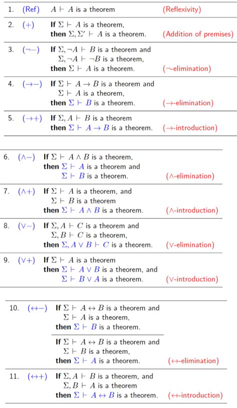 proof of principle of explosion using natural deduction [closed ...