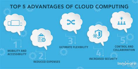 Top 5 Advantages Of Cloud Computing - Software Development Company ...