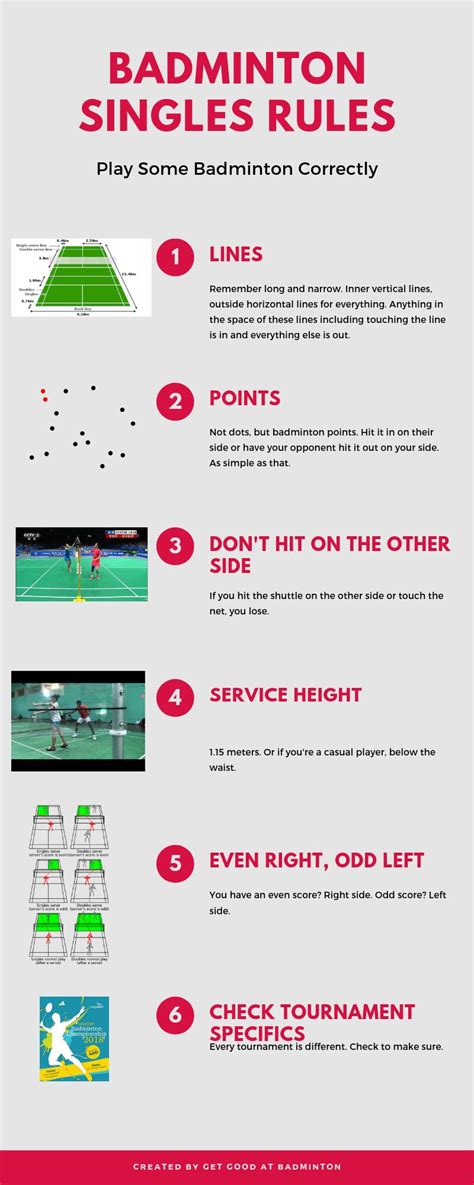 Badminton Rules and Regulations For Singles - Get Good At Badminton