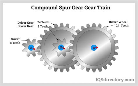 The RC Car Gear Ratio Explained And Calculated RCexplained, 44% OFF