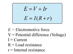 EMF Formula for Education