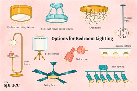 Types Of Ceiling Lights | Shelly Lighting