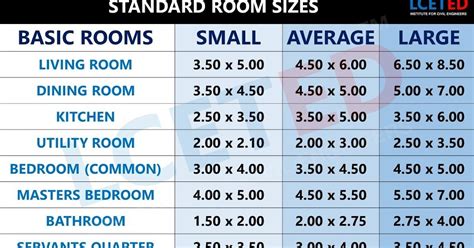 Standard room sizes used in residential building meter – Artofit