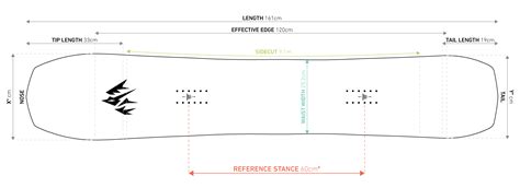 Gear 101 - Know Your Snowboard | Jones Snowboards