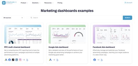 16 Marketing Dashboards To Track Your Progress | Coupler.io Blog