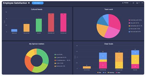 How To Make KPI Dashboards | monday.com Blog