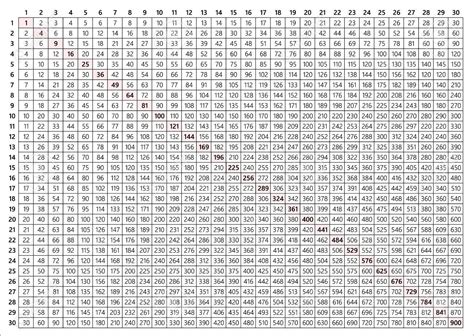 Multiplication Chart 30x30 Printable - Printable Word Searches