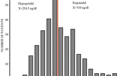 What Is The Average Age Of Menopause - Menopause Choices