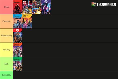 X-Men Krakoa Era Comics Ranked Tier List (Community Rankings) - TierMaker