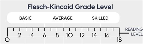 Flesch Reading Ease And The Flesch Kincaid Grade Level –, 45% OFF