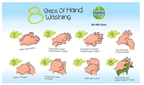 Dettol 8-steps of Handwashing Practical Life Activities, Montessori ...