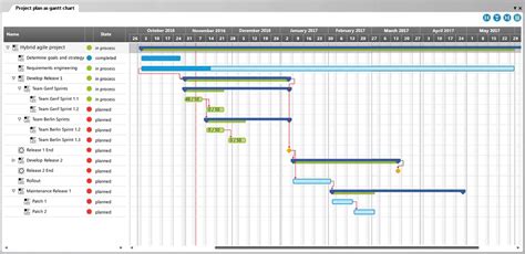 What is a Gantt chart? – Knowledge Base