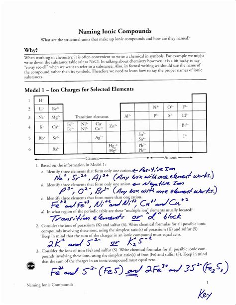 Naming Ionic Compounds Worksheet Answers Lovely Number atoms In A ...