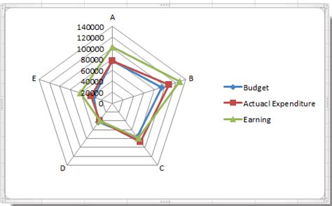 9+ Spider Chart Templates - Excel Templates