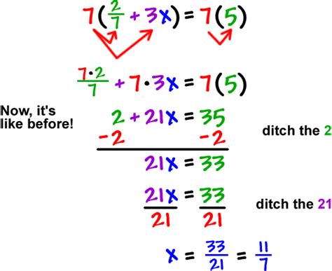 Solving Equations - Cool math Pre-Algebra Help Lessons - How to Deal with Fractions & Decimals