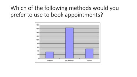 DUNCHURCH SURGERY PATIENT QUESTIONNAIRE 2013 UNDERTAKEN 7/10/13-18/10/ questionnaires handed out ...