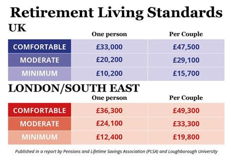 State pension UK: Is the amount you get rising in 2020? How much increase is explained ...