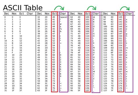 What is 115 to ASCII? A Guide to Convert 115 to ASCII Characters