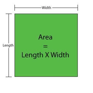 How do length and width relate to area? Draw a diagram to illistrate ...